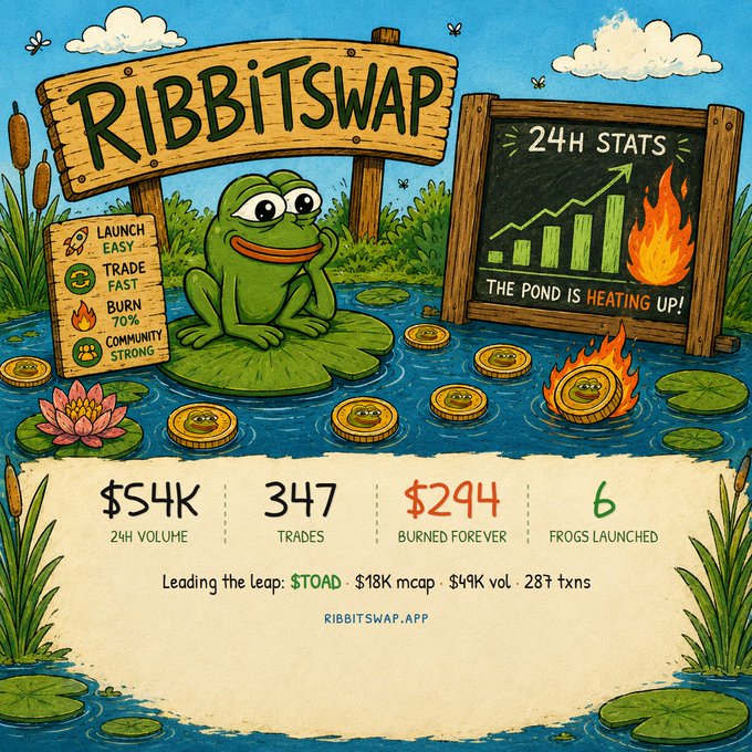 An illustrated graphic for 'RibbitSwap' shows a frog on a lily pad with stats like '$54K 24H VOLUME,' '347 TRADES,' and '$294 BURNED FOREVER.'