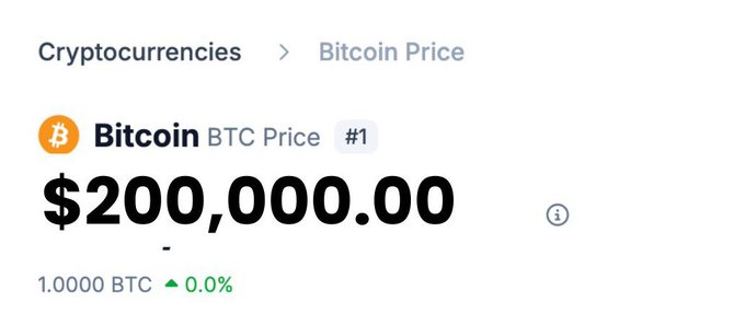 A clean price tracking interface showing 'Bitcoin BTC Price #1' at $200,000.00 with 1.0000 BTC and 0.0% change under the 'Cryptocurrencies > Bitcoin Price' navigation.