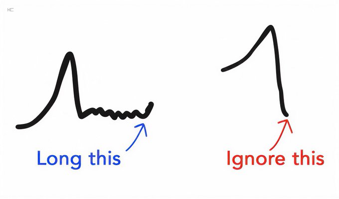A diagram compares two line graphs with handwritten text: the left shows a sharp peak followed by a long flat line labeled 'Long this' in blue, and the right shows a sharp peak followed by a steep drop labeled 'Ignore this' in red.