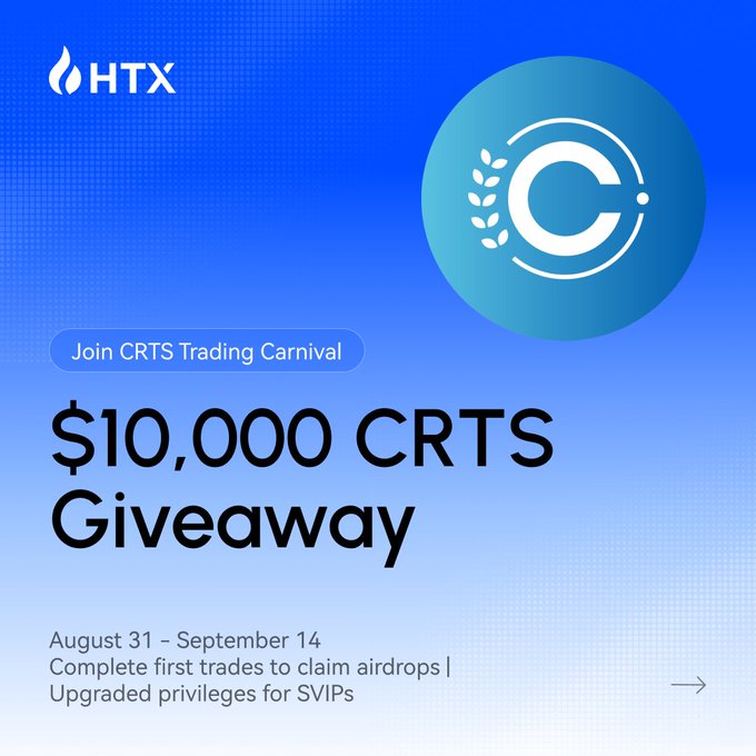 HTX promotes its "$10,000 CRTS Giveaway" as part of the CRTS Trading Carnival, running from August 31 to September 14, featuring a CRTS token logo and inviting users to complete first trades for airdrops and upgraded privileges for SVIPs.