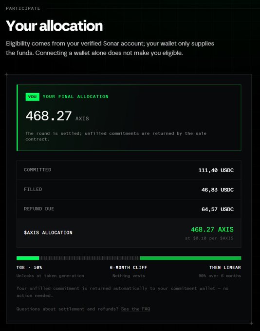 A dark-themed digital interface titled 'Your allocation' showing a final allocation of 468.27 AXIS, with details on committed (111.40 USDC), filled (46.83 USDC), and refund due (64.57 USDC).