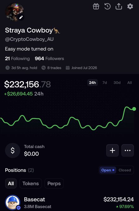 The image shows a portfolio screenshot for user "Straya Cowboy" (@CryptoCowboy_AU) with $232,156.78 total value (+$26,694.45 in 24h) and an open position in $Basecat worth $232,154.24, illustrating the post's claim of achieving multi-six-figure gains on $Basecat.