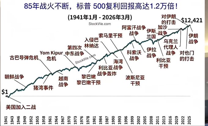 The image shows a bar chart or graph, possibly written in Chinese, displaying the average daily closing price of gold over several years. The x-axis represents time, while the y-axis displays the daily closing price of gold. The graph depicts a steep upward trend in gold prices over time, which suggests that there has been significant growth in demand for this precious metal. This information could be useful to investors looking to capitalize on the rising value of gold as a hedge against inflation or simply those who appreciate its unique qualities and historical significance.