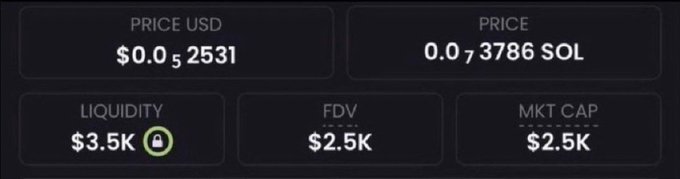 A screenshot of a cryptocurrency token chart showing a price of $0.00052531 USD (0.0073786 SOL) with $3.5K locked liquidity and a $2.5K market cap and FDV, suggesting the memecoin referenced in the post has not yet launched and remains at an extremely low market cap below $8K.