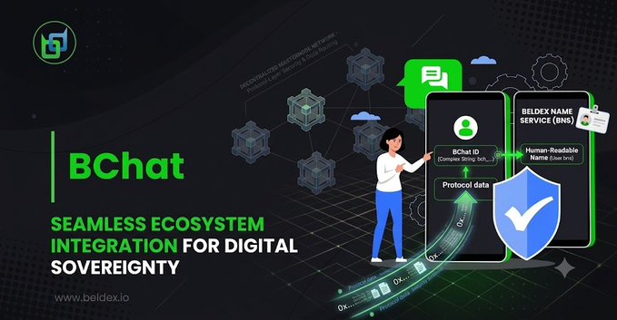 A promotional graphic for 'BChat' by beldex.io advertising seamless ecosystem integration for digital sovereignty with human-readable names.