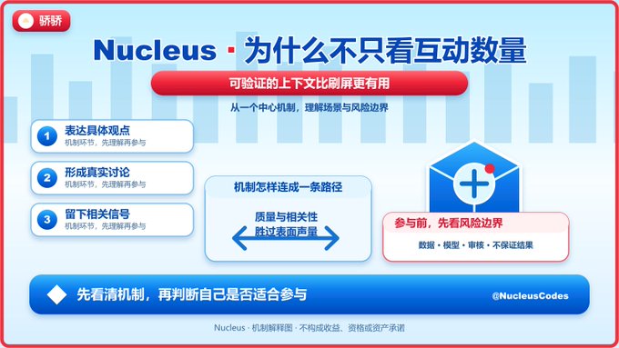 A Chinese-language infographic titled 'Nucleus - 为什么不止看互动数量' explaining how to evaluate engagement quality with three numbered points and a warning about risk boundaries.
