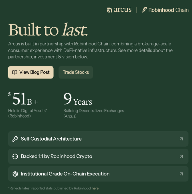 A promotional graphic for "Arcus" by Robinhood Chain displaying the tagline "Built to last," highlighting a partnership that combines brokerage-scale consumer experience with DeFi-native infrastructure. Key stats shown include "$51B+ Held in Digital Assets (Robinhood)" and "9 Years Building Decentralized Exchanges (Arcus)," alongside features like Self Custodial Architecture and Institutional Grade On-Chain Execution—illustrating Robinhood's significant investment and credibility behind their newly launched mainnet and DEX offering.