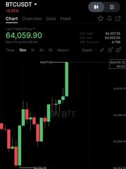 A BTCUSD chart shows Bitcoin trading at $64,059.90, reflecting the post's claim that Bitcoin has recovered back above the $64,000 level.