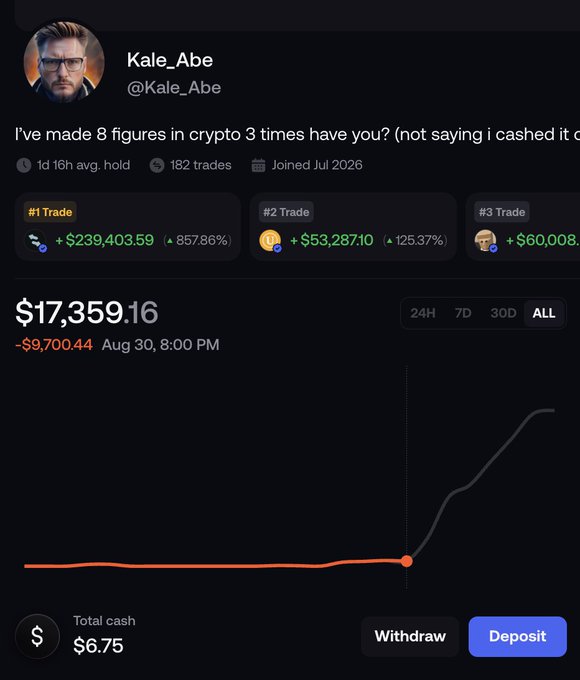 Trading profile for @Kale_Abe claiming to have made 8 figures in crypto 3 times, showing a portfolio value of $17,359.16 (down $9,700.44) with top trades including gains of +$239,403.59 and +$53,287.10.