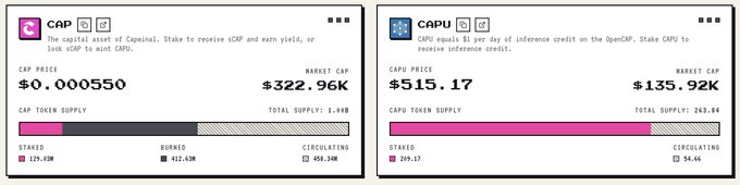 Two token information panels displaying details for 'CAP' (price $0.000550, market cap $322.96K) and 'CAPU' (price $515.17, market cap $135.92K) with supply breakdowns.
