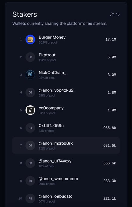 The image shows a phone screen with a list of social media followers for a company named @cc0company. The topmost post has a total of 1,843 followers, while the bottommost post has 2,861 followers. The post also mentions that the company is currently sharing the platform's fee stream and that they are investing in another project called @base.