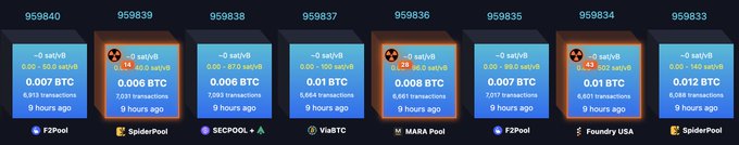 Bitcoin mining pool dashboard displaying eight recent blocks (959833–959840) ranging from 0.006 BTC to 0.012 BTC, with pools labeled F2Pool, SpiderPool, SECPOOL, ViaBTC, MARA Pool, F2Pool, Foundry USA, and SpiderPool, all ~9 hours ago.