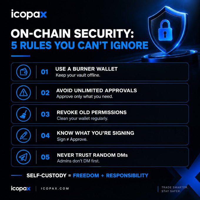 A dark blue infographic titled 'ON-CHAIN SECURITY: 5 RULES YOU CAN'T IGNORE' by icopax lists tips including '01 USE A BURNER WALLET' and '05 NEVER TRUST RANDOM DMs'.