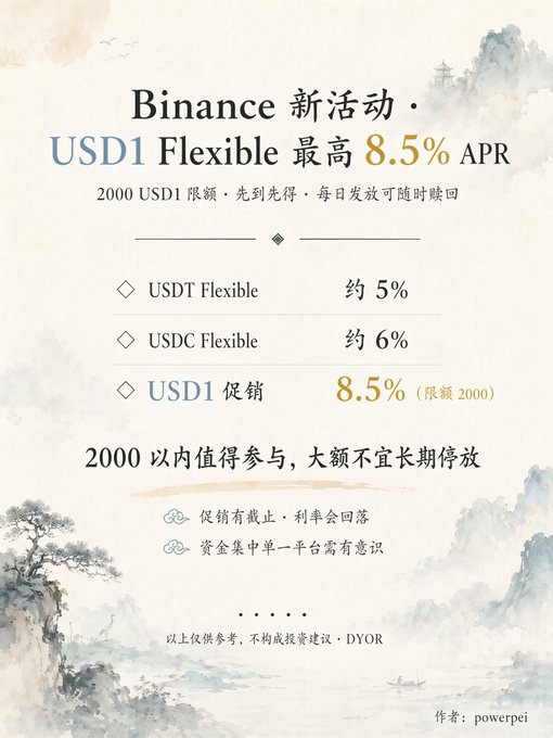 Binance promotional flyer featuring a new USD1 Flexible product with up to 8.5% APR (2000 USD1 limit, first come first served), compared to USDT Flexible at ~5% and USDC Flexible at ~6%. The image uses traditional Chinese ink-wash mountain scenery to present the comparison and notes that funds below 2000 are worth participating while large amounts shouldn't be parked long-term.