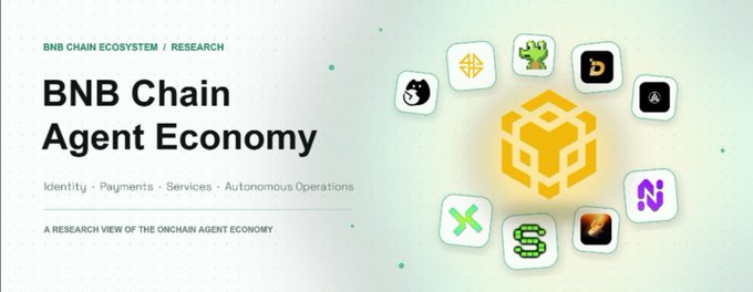 A BNB Chain research header banner titled 'BNB Chain Agent Economy' covering Identity, Payments, Services, and Autonomous Operations, displaying the BNB logo surrounded by various ecosystem project icons.