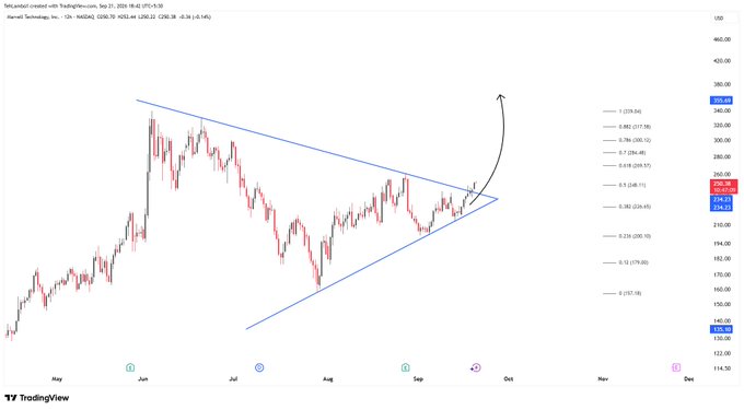 A TradingView chart of Hana Financial created with TradingView.com dated Sep 22, 2024, showing price action within a symmetrical triangle pattern with an upward breakout arrow drawn.