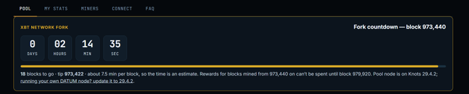 A dashboard showing an XBT NETWORK FORK pool countdown with 0 days, 2 hours, 14 minutes, and 35 seconds remaining, indicating 18 blocks to go before tipping block 973,422.