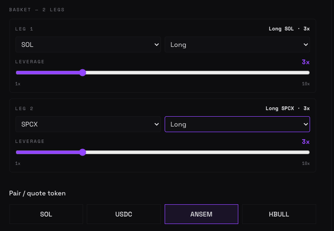 A trading interface showing a 'BASKET - 2 LEGS' order setup with Leg 1 as Long SOL at 3x leverage and Leg 2 as Long SPCX at 3x leverage, with 'ANSEM' selected as the pair/quote token.