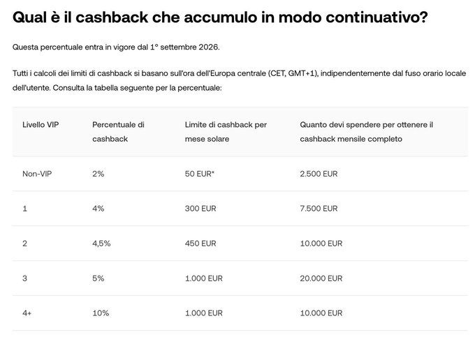 An Italian-language table detailing cashback percentages by VIP level, showing tier rates from 2% (Non-VIP) up to 10% (Level 4+) with corresponding monthly spending thresholds in EUR.