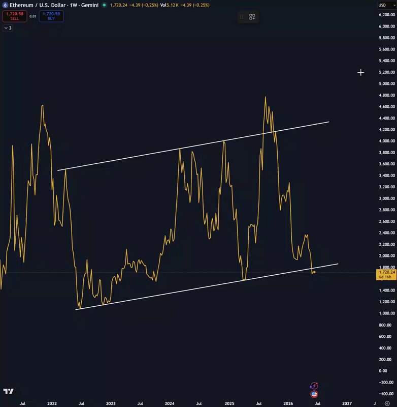 The image shows a chart that displays the price of ETH over time, likely showing the value fluctuations throughout the year. This could be related to the cryptocurrency market or some other economic indicator. The main focus should be on analyzing the trends and patterns shown in the chart, which could provide insights into the performance or potential future movements of Ethereum and other cryptocurrencies. However, it is important to consider that any information derived from this image alone may not fully capture the complexities of the cryptocurrency world due to various factors such as market sentiment, regulatory changes, or technological advancements.
