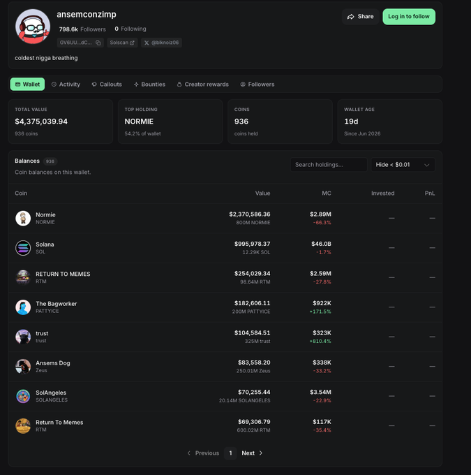 A screenshot of blknoiz06's crypto wallet on a tracking platform shows a total value of $4,375,039.94 across 936 coins, with NORMIE as the top holding valued at $2,370,586.36 (54.2% of the wallet), down 66.3%. This confirms the post's claim that $NORMIE is now their number one holding by a wide margin over Solana at $995,978.