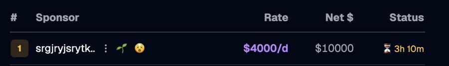 A sponsor table displays an entry for 'srgjrjsrytk' showing a rate of $4000/d, a net amount of $10000, and a status of 3h 10m.