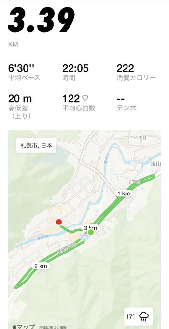 A fitness tracking app screenshot in Japanese displays a running summary: 3.39 KM, average pace 6'30", time 22:05, and 222 calories burned, accompanied by a route map.