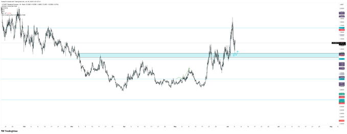 This image features a line chart with various price points ranging from $0.48 to $99 for different cryptocurrencies such as Bitcoin and Etherum. The chart appears to be an interactive one, as indicated by its scrollable nature across multiple platforms. The title of the post is "Bring back these limits on LIT, just missed overniught anyway. Still like the lvl". This message seems to be a playful comment or encouragement for people who have invested in cryptocurrencies and missed out on the $LIT price limit. It reflects the idea that even though one might have missed an opportunity, they can still enjoy their investments by loving the current price of the cryptocurrency.