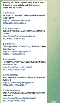 The image shows a Twitter post by @Oxlekan announcing a $120 giveaway to six winners, listing their X (Twitter) usernames (@Oxlekan, @kazeemlawals, @Brainybtc, @tonyyy11_, @ilovegreenpp, and @RamseyCollab) along with links to verify each winner's tweet. This aligns with the accompanying caption celebrating the winners and highlighting the importance of completing extra tasks to qualify for the giveaway.