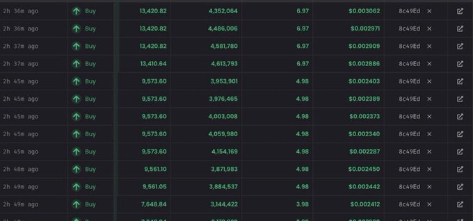 The image shows a blockchain transaction feed displaying a series of large "Buy" orders on the decentralized exchange Bcx9Ed, with values ranging from approximately 7,648 to 13,420 tokens at prices between $0.002097 and $0.003062, supporting the post's claim of whale activity front-running significant buys in the $PIPEDOG token.