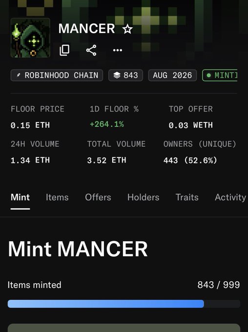 A NFT collection page for 'MANCER' on Robinhood Chain, showing 843 mints, a floor price of 0.15 ETH, and 1D floor increase of +264.1%.