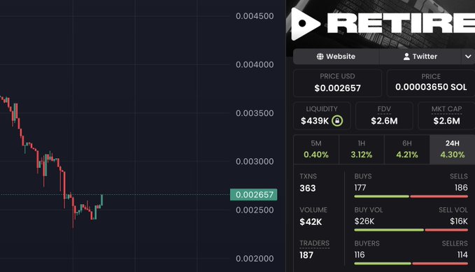 The image features a screenshot from an online trading platform displaying information about cryptocurrency markets, specifically Bitcoin. The title "Picked up some $RETIRE" suggests that the user may have recently purchased or bought Bitcoins at a specific price point. The text below the screenshot indicates that this coin will be one of the top-ranking coins in terms of its current market value. The main focus on what is displayed should be enough to understand how it relates to the post.