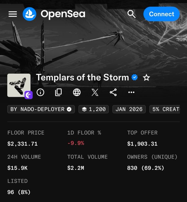 An OpenSea NFT collection page for 'Templars of the Storm' by NADO-DEPLOYER, showing a floor price of $2,331.71, 24H volume of $15.9K, and 830 unique owners (69.2%).