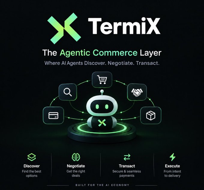 Promotional graphic for "TermiX - The Agentic Commerce Layer" with the tagline "Where AI Agents Discover. Negotiate. Transact." featuring a robot mascot and icons labeled Discover, Negotiate, Transact, and Execute.