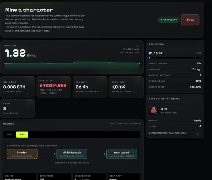 The image shows a "Mine a character" dashboard for an NFT mining game called "Miner Potatos," currently searching with a hash rate of 1.38 GH/s against 515.258 hashes on Keccak256 at a difficulty of 248804668. The interface displays stats like the latest minted character "#01 by 0x9edfa02" mined at epoch 6301802, supporting the post's claim about mining characters that can be sold on OpenSea.