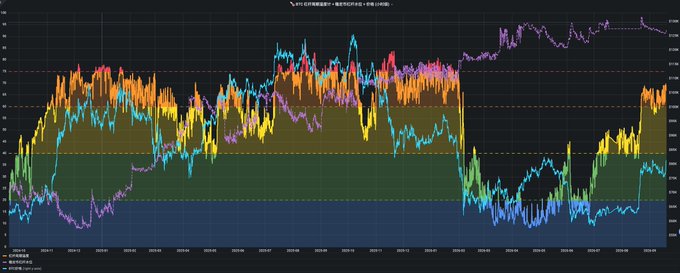 A dark-themed financial chart displaying colorful price trend lines.