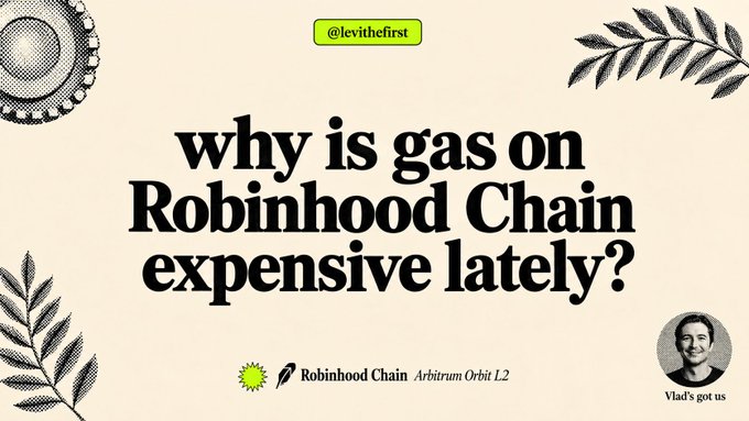 A graphic asking 'why is gas on Robinhood Chain expensive lately?' referencing Robinhood Chain Arbitrum Orbit L2, with a '@levithefirst' handle.