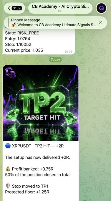 A Telegram bot screenshot from 'CB Academy - AI Crypto Signals' showing a pinned message for XRPUSDT indicating 'TP2 TARGET HIT' with entry 1.0764, stop 1.10052, current price 1.035, and a profit banked of +0.75R.