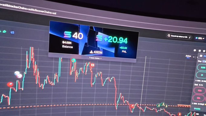 A trading screen showing a candlestick chart with a pop-up widget displaying 'AXIOM', a balance of $4.65K, and profit/loss figures including '+20.94' and '-$2.4K'.
