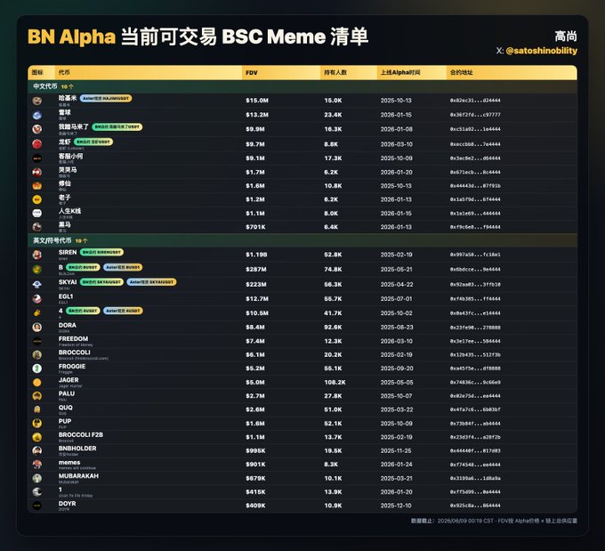 The image features a table with various numbers written across it, possibly representing different data points or statistics. The text "BN Alpha" can be seen at the top of the image, which might indicate that this information is related to Bitcoin or cryptocurrency markets. Additionally, there are Chinese characters in the image, suggesting that the post could be about Bitcoin or cryptocurrency markets in China.