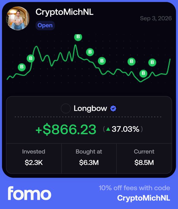A promotional image for the "fomo" app showcasing user "CryptoMichNL"'s portfolio performance, featuring a green price chart for $BOW (Longbow) showing multiple buy points, with gains of +$866.23 (37.03%) from a $2.3K investment to a current value of $8.5M, alongside a discount code offer. The graphic visually reinforces the post's claim of successful crypto trading gains and invites others to join using their referral code.