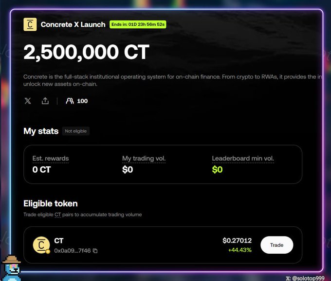 A cryptocurrency airdrop or launch page for 'Concrete X' displays a prize pool of 2,500,000 CT tokens, with statistics showing 0 CT estimated rewards, $0 trading volume, and an eligible token CT priced at $0.27012.