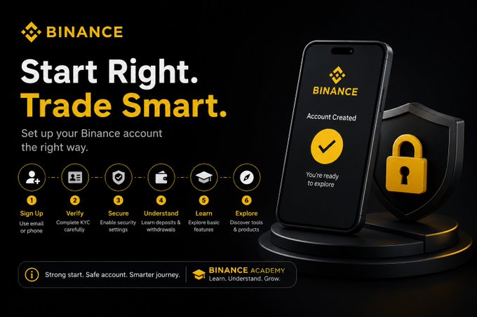 A Binance promotional graphic titled "Start Right. Trade Smart." outlines a 6-step onboarding process—Sign Up, Verify, Secure, Understand, Learn, and Explore—with a phone displaying "Account Created" alongside a security shield, reinforcing the post's advice to prioritize proper account setup (KYC, security, and learning) before making any trades.