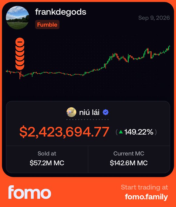 A FOMO app notification dated Sep 9, 2026, shows user "frankdegods" selling the "Fumble" token at a $57.2M market cap for $2,423,694.77 (a 149.22% gain), while the current MC has already climbed to $142.6M—visually reinforcing the post's irony of him going bearish just before the chart's sharp upward spike.