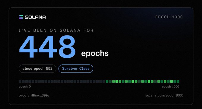 A Solana Epoch 1000 milestone card reading "I'VE BEEN ON SOLANA FOR 448 epochs" with "Survivor Class" label and proof "HHnw_39io".