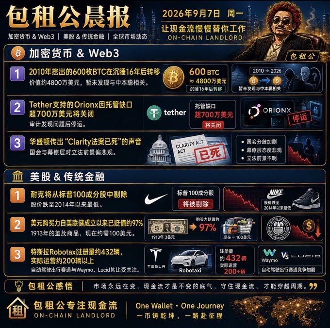 A Chinese financial infographic titled '包租公晨报' (On-Chain Landlord Morning Report) dated September 7, 2026, covering crypto, Web3, and US stock news.