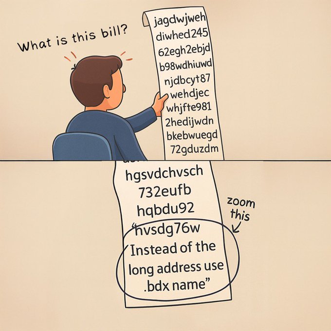 A confused man looks at a long string of nonsensical alphanumeric characters asking "What is this bill?", while a zoomed-in section reveals the answer: "Instead of the long address use .bdx name"—illustrating the post's point about BeldexCoin's BNS (Beldex Name Service), which simplifies cumbersome crypto wallet addresses into readable .bdx names rather than relying on centralized hosting providers.