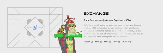A promotional graphic for the $BDX (Beldex) cryptocurrency exchange features a parrot pirate mascot alongside a stylized logo, with text reading "EXCHANGE - Trade freedom, not just coins. Experience $BDX" and listing the trading platforms KuCoin, MEXC, WEEX, Gate, and CoinEx. The image directly supports the post by visually confirming $BDX's availability across the five named exchanges, reinforcing the message about its broad liquidity and global accessibility for the privacy-focused project.