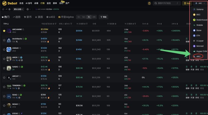 The image shows a Debot platform screenshot displaying the "ARC" network selected from a dropdown menu on the right, with a list of meme tokens including $ARCANINE at $3.09M, $Architects at $483K, and $USDUC, demonstrating the platform's new ARC network support highlighted in the tutorial.