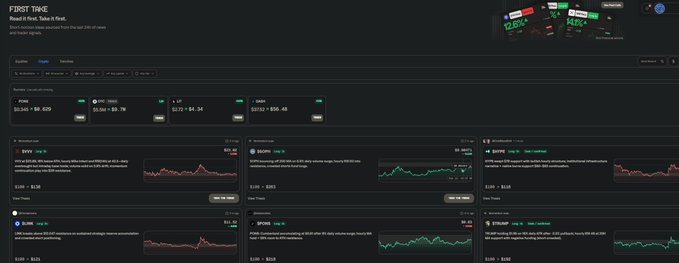 The image displays a "First Take" trading dashboard with tickers like $NVX, $BTC, $SOL, $BONK, $SPY, and $ETH shown alongside key market metrics (e.g., BTC at $93,347.90, SOL at $139.24), price charts, and analyst theses, supporting the post's joke about casually stumbling into reviewing multiple trades like a hedge fund analyst rather than just checking market context.